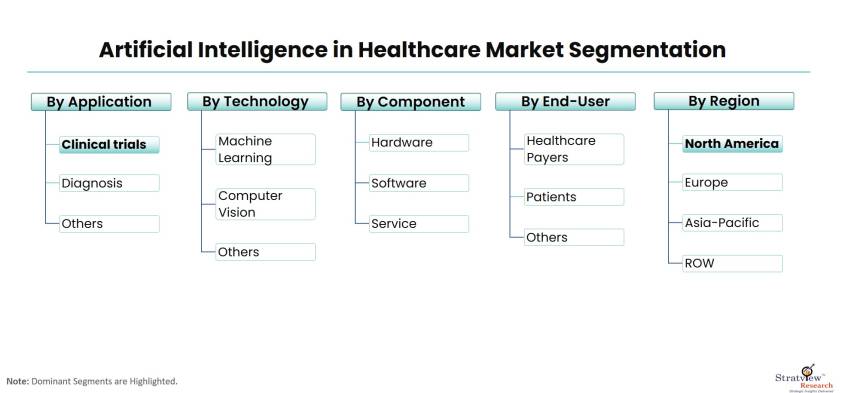 Artificial-Intelligence-in-Healthcare-Market-Segmentation